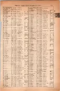 昭和14年4月1日現在大阪電話番号簿 0341ページのサムネイル