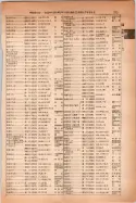 昭和14年4月1日現在大阪電話番号簿 0343ページのサムネイル