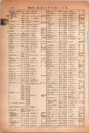 昭和14年4月1日現在大阪電話番号簿 0344ページのサムネイル