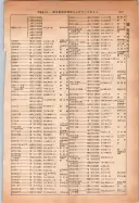 昭和14年4月1日現在大阪電話番号簿 0345ページのサムネイル