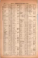 昭和14年4月1日現在大阪電話番号簿 0346ページのサムネイル