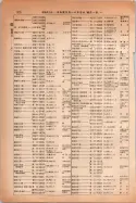 昭和14年4月1日現在大阪電話番号簿 0348ページのサムネイル
