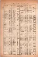 昭和14年4月1日現在大阪電話番号簿 0350ページのサムネイル