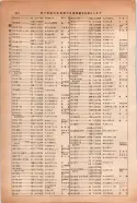 昭和14年4月1日現在大阪電話番号簿 0352ページのサムネイル