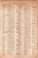 昭和14年4月1日現在大阪電話番号簿 0353ページのサムネイル