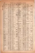 昭和14年4月1日現在大阪電話番号簿 0354ページのサムネイル