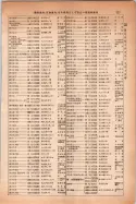 昭和14年4月1日現在大阪電話番号簿 0355ページのサムネイル