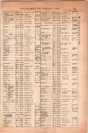 昭和14年4月1日現在大阪電話番号簿 0357ページのサムネイル