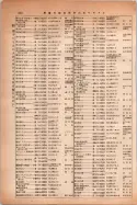 昭和14年4月1日現在大阪電話番号簿 0358ページのサムネイル