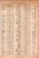 昭和14年4月1日現在大阪電話番号簿 0359ページのサムネイル