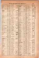 昭和14年4月1日現在大阪電話番号簿 0361ページのサムネイル