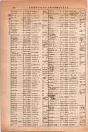 昭和14年4月1日現在大阪電話番号簿 0362ページのサムネイル