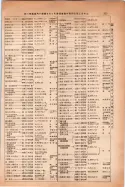 昭和14年4月1日現在大阪電話番号簿 0363ページのサムネイル