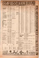 昭和14年4月1日現在大阪電話番号簿 0369ページのサムネイル