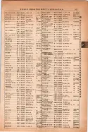 昭和14年4月1日現在大阪電話番号簿 0371ページのサムネイル