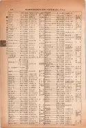 昭和14年4月1日現在大阪電話番号簿 0372ページのサムネイル