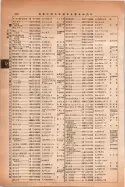昭和14年4月1日現在大阪電話番号簿 0374ページのサムネイル