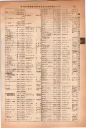 昭和14年4月1日現在大阪電話番号簿 0375ページのサムネイル