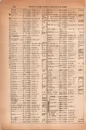 昭和14年4月1日現在大阪電話番号簿 0378ページのサムネイル