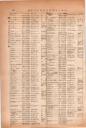 昭和14年4月1日現在大阪電話番号簿 0380ページのサムネイル