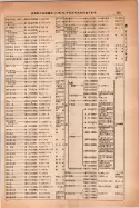 昭和14年4月1日現在大阪電話番号簿 0383ページのサムネイル