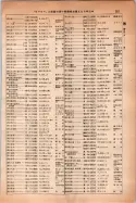 昭和14年4月1日現在大阪電話番号簿 0385ページのサムネイル