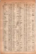 昭和14年4月1日現在大阪電話番号簿 0386ページのサムネイル