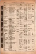昭和14年4月1日現在大阪電話番号簿 0388ページのサムネイル