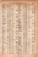 昭和14年4月1日現在大阪電話番号簿 0389ページのサムネイル