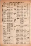 昭和14年4月1日現在大阪電話番号簿 0392ページのサムネイル