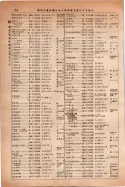 昭和14年4月1日現在大阪電話番号簿 0394ページのサムネイル