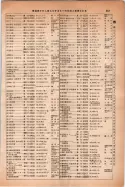 昭和14年4月1日現在大阪電話番号簿 0395ページのサムネイル