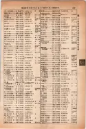 昭和14年4月1日現在大阪電話番号簿 0401ページのサムネイル