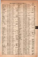昭和14年4月1日現在大阪電話番号簿 0403ページのサムネイル