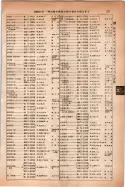 昭和14年4月1日現在大阪電話番号簿 0405ページのサムネイル