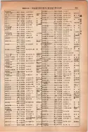 昭和14年4月1日現在大阪電話番号簿 0407ページのサムネイル