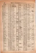 昭和14年4月1日現在大阪電話番号簿 0408ページのサムネイル