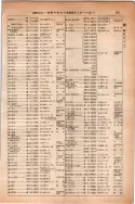 昭和14年4月1日現在大阪電話番号簿 0409ページのサムネイル