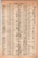 昭和14年4月1日現在大阪電話番号簿 0411ページのサムネイル