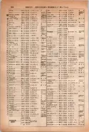 昭和14年4月1日現在大阪電話番号簿 0412ページのサムネイル