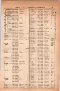昭和14年4月1日現在大阪電話番号簿 0415ページのサムネイル
