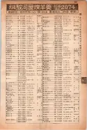 昭和14年4月1日現在大阪電話番号簿 0417ページのサムネイル