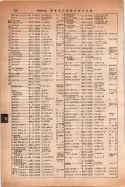 昭和14年4月1日現在大阪電話番号簿 0418ページのサムネイル