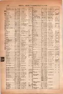 昭和14年4月1日現在大阪電話番号簿 0420ページのサムネイル