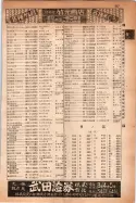 昭和14年4月1日現在大阪電話番号簿 0425ページのサムネイル