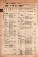 昭和14年4月1日現在大阪電話番号簿 0426ページのサムネイル