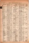 昭和14年4月1日現在大阪電話番号簿 0428ページのサムネイル