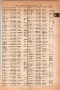 昭和14年4月1日現在大阪電話番号簿 0429ページのサムネイル