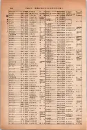 昭和14年4月1日現在大阪電話番号簿 0434ページのサムネイル