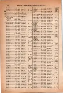 昭和14年4月1日現在大阪電話番号簿 0436ページのサムネイル